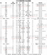 焦点产物包罗理解AI算法的NrealLight眼镜…